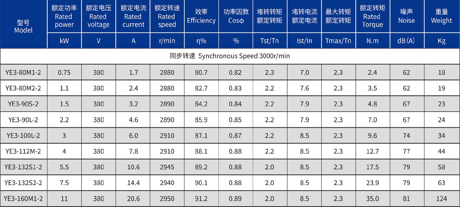 YE3系列三相异步电动机-技术参数01 YE3系列三相异步电动机-技术参数01