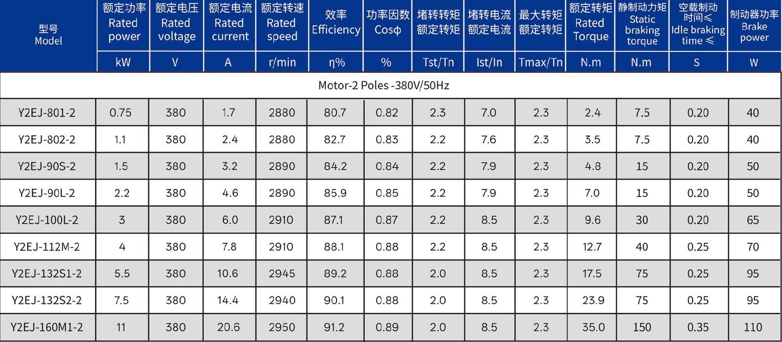 YEJA系列交流电磁制动三相异步电动机-技术参数01