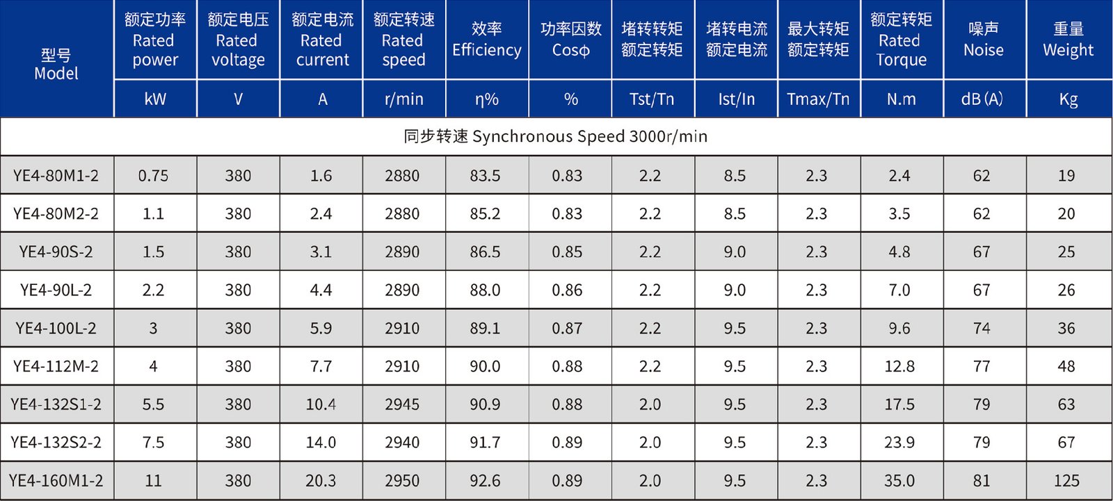 YE4系列高效率三相异步电动机-技术参数01 YE4系列高效率三相异步电动机-技术参数01