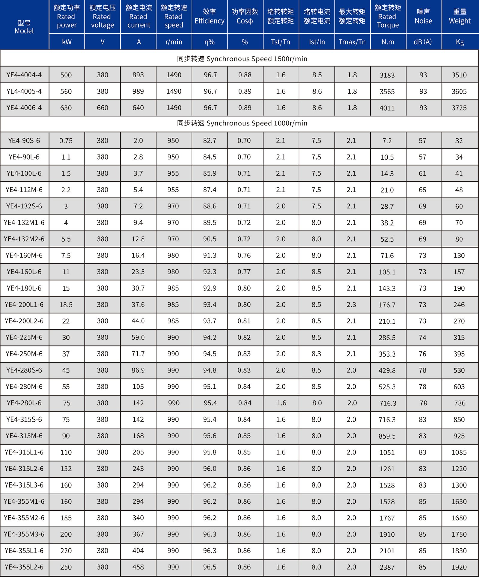 YE4系列高效率三相异步电动机-技术参数04 YE4系列高效率三相异步电动机-技术参数04